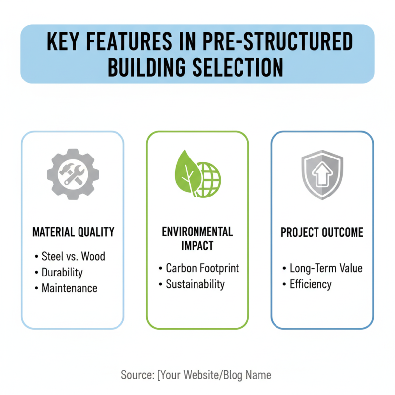 How to Choose the Best Pre Structured Building for Your Project?