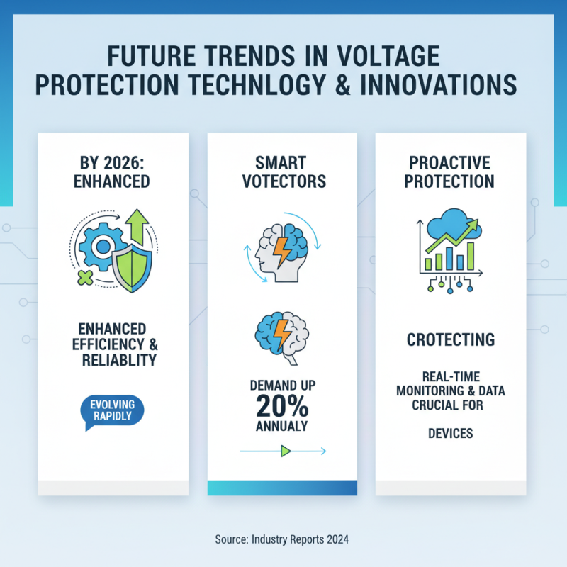 Best Voltage Protector Options for 2026 What to Choose?