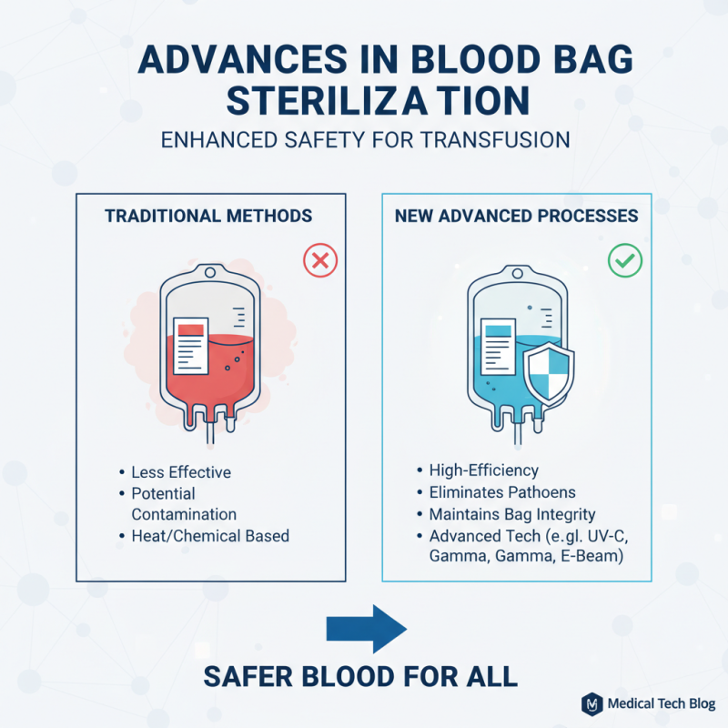 2026 Top PVC Blood Bag Innovations and Trends to Watch?