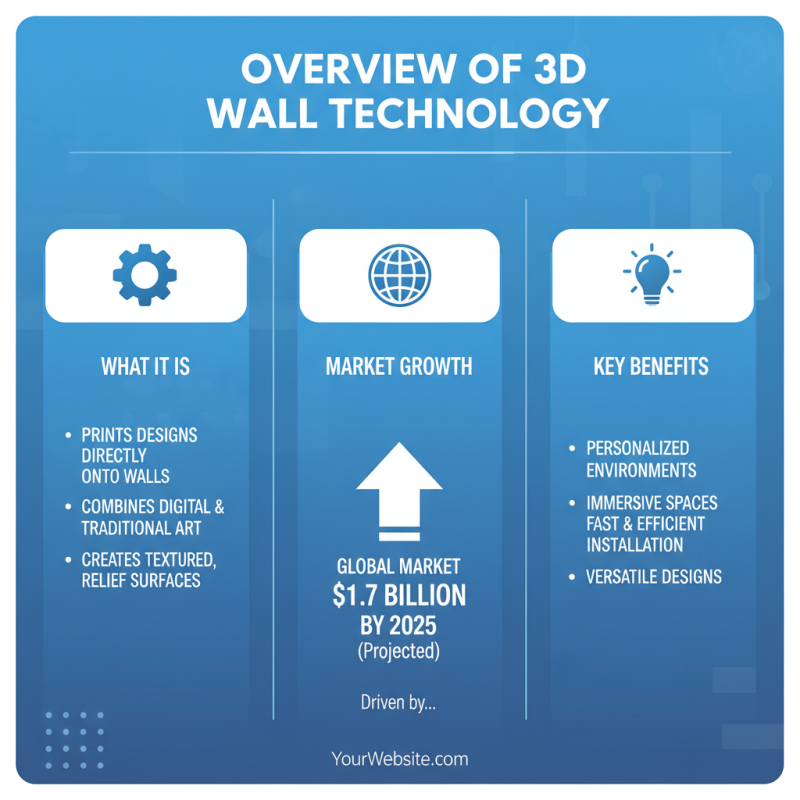 What is a Wall Printer Machine 3D Wall Technology?