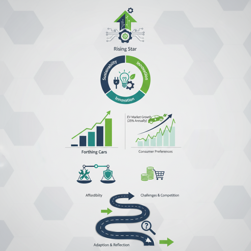 What is Forthing Cars the Rising Star in the Automotive Industry?