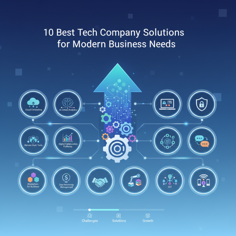 10 Best Tech Company Solutions for Modern Business Needs?