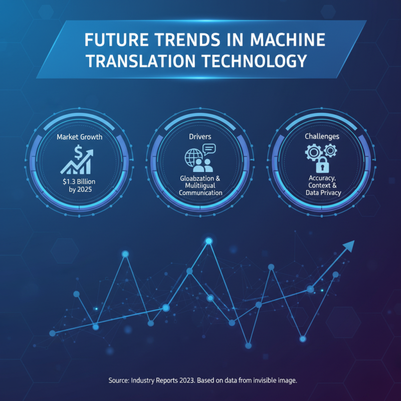 Top Machine Translation Software for Efficient Language Processing?