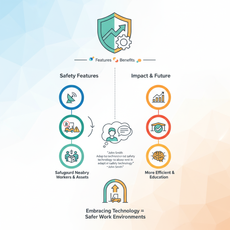 2026 Top Forklift Collision Detection System Features and Benefits?