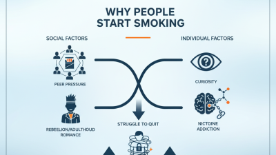 Why Do People Start Smoking Cigarettes?