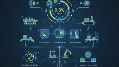 2026 Top Photoelectric Sensors Types and Their Applications?
