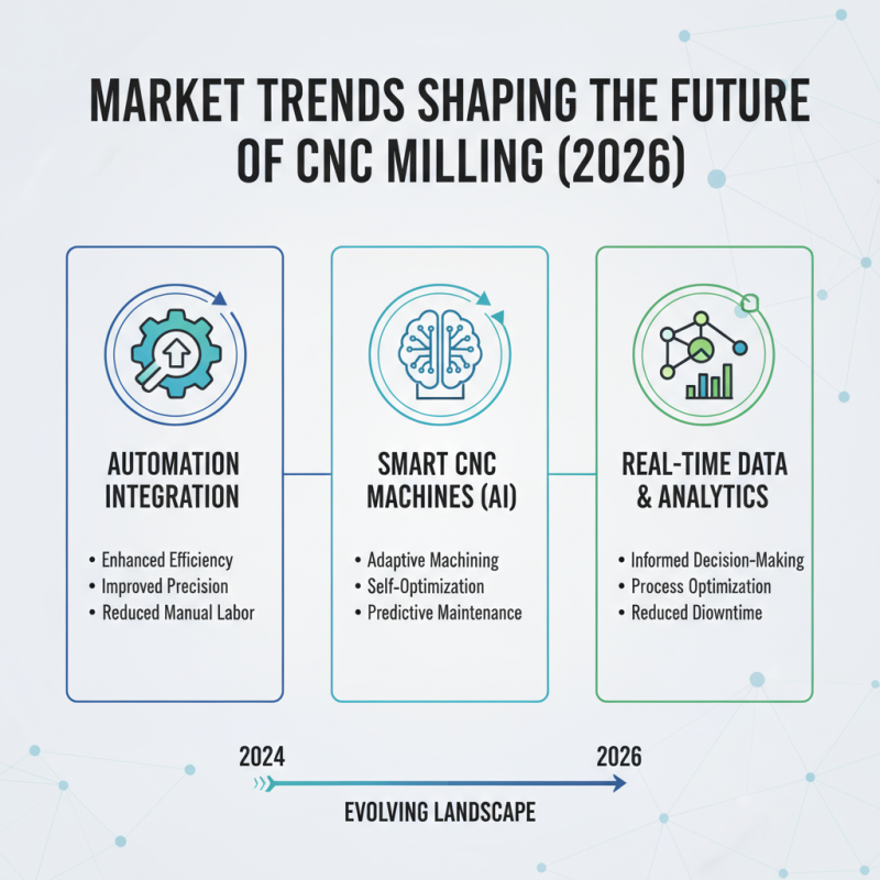 Top Cnc Milling Center Trends in 2026 What to Expect?