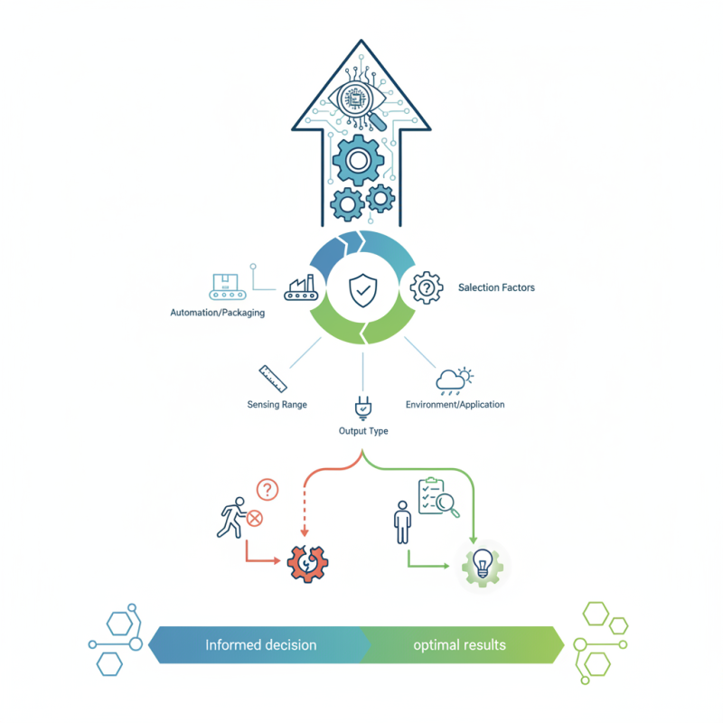 Top 10 Photoelectric Sensors How to Choose the Right One?
