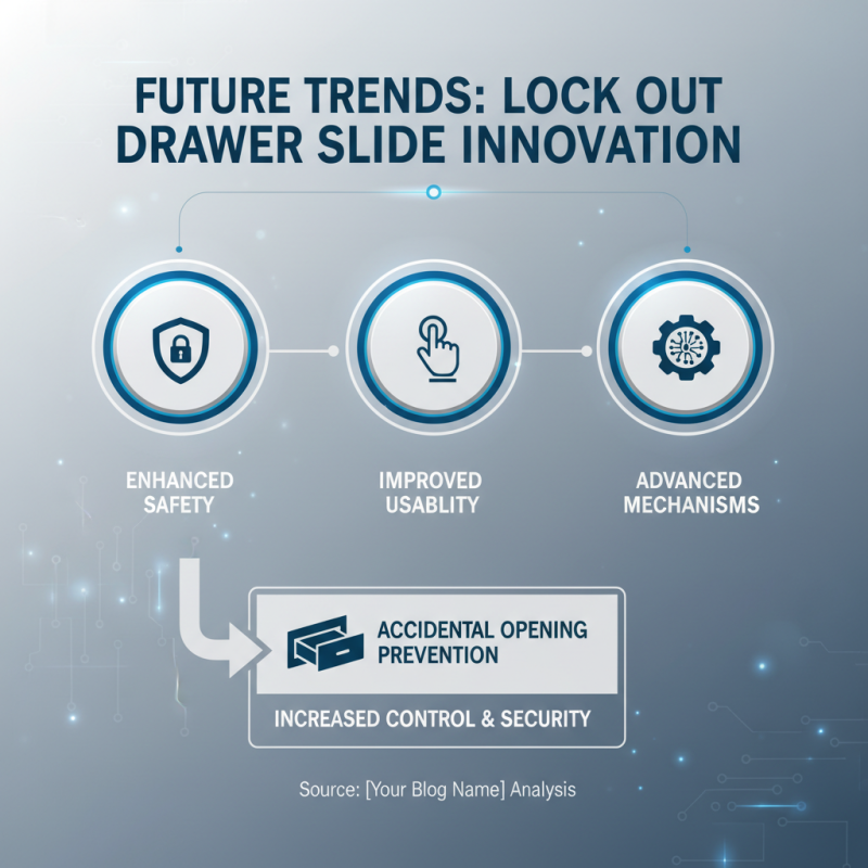 2026 Top Lock Out Drawer Slides Features Benefits and Applications?