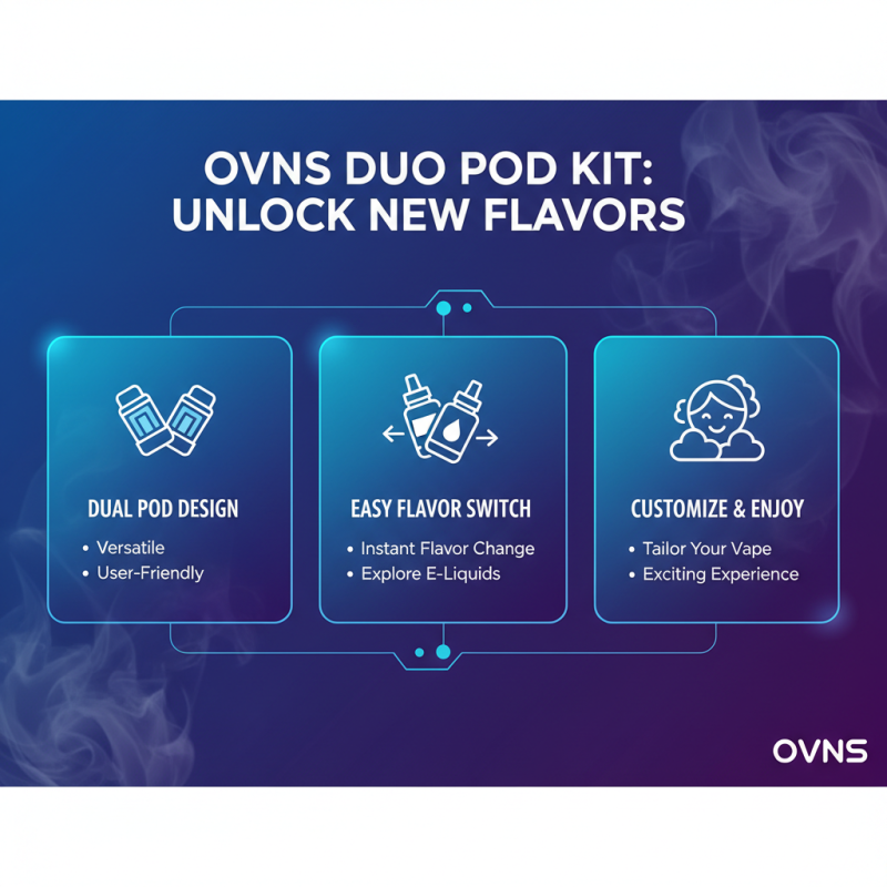 What is the Ovns Duo Pod Kit and How Does it Work?