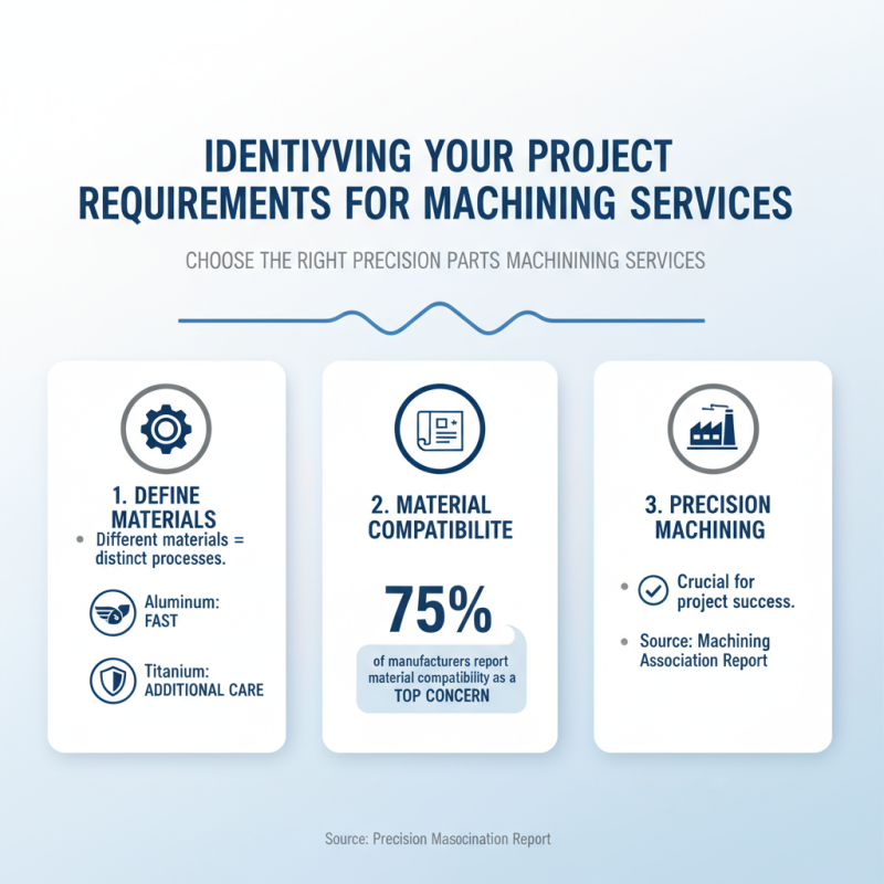 How to Choose Precision Parts Machining Services for Your Project?
