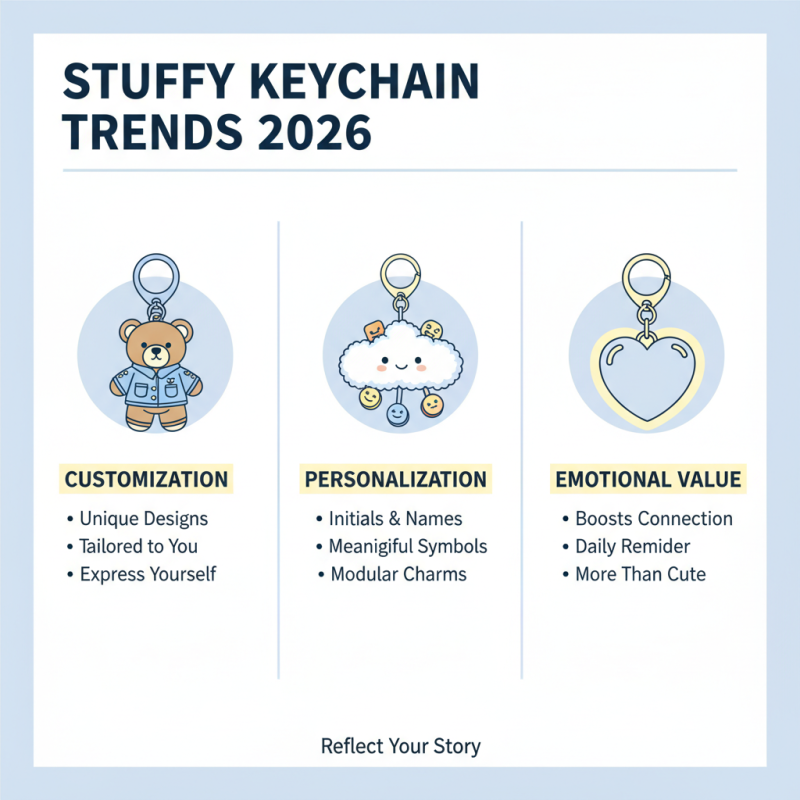 2026 Top Stuffy Keychains Trends You Need to Know?