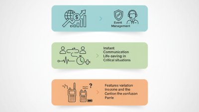 Top Walkie Talkie Set Features You Should Know About?