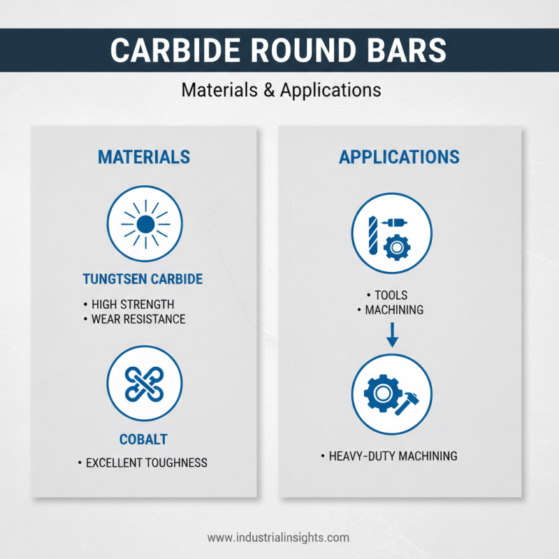 Best Carbide Round Bars for Your Industrial Needs?