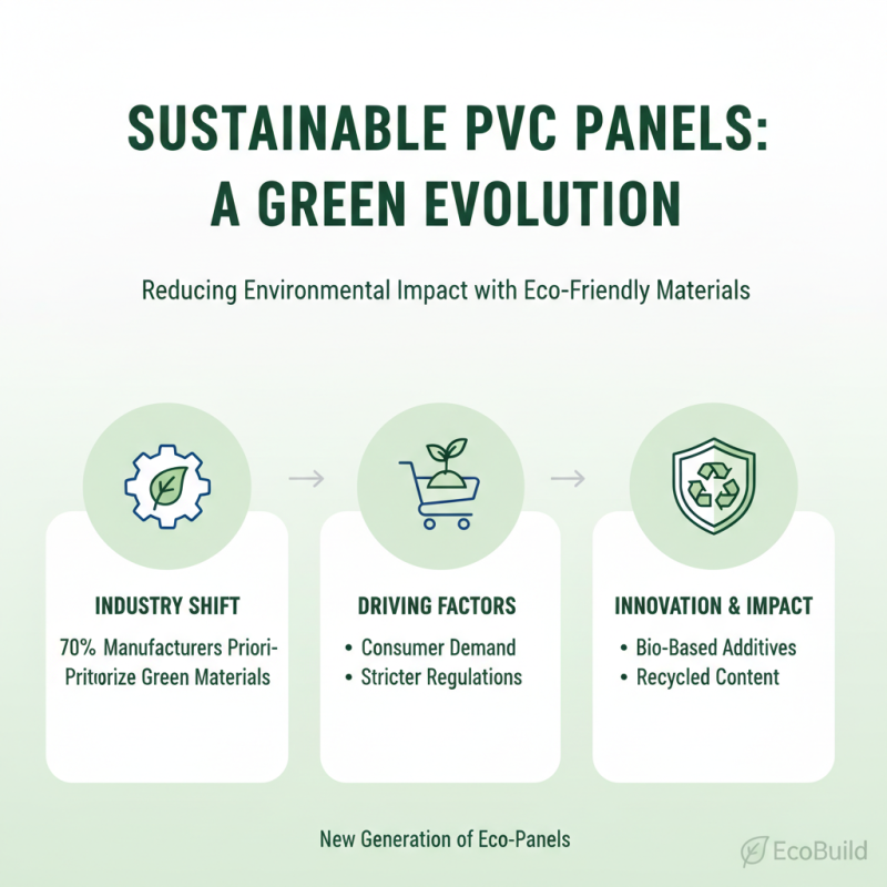 2026 Top Trends in Oem Pvc Panels Core Innovations?