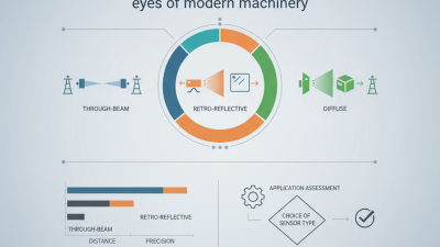 Top 10 Photoelectric Sensors You Should Know About?