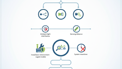 How to Choose the Right Photoelectric Sensors for Your Needs?