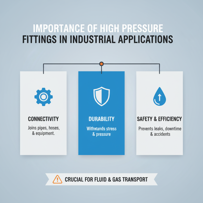 Why Are High Pressure Fittings Essential for Safety and Efficiency?