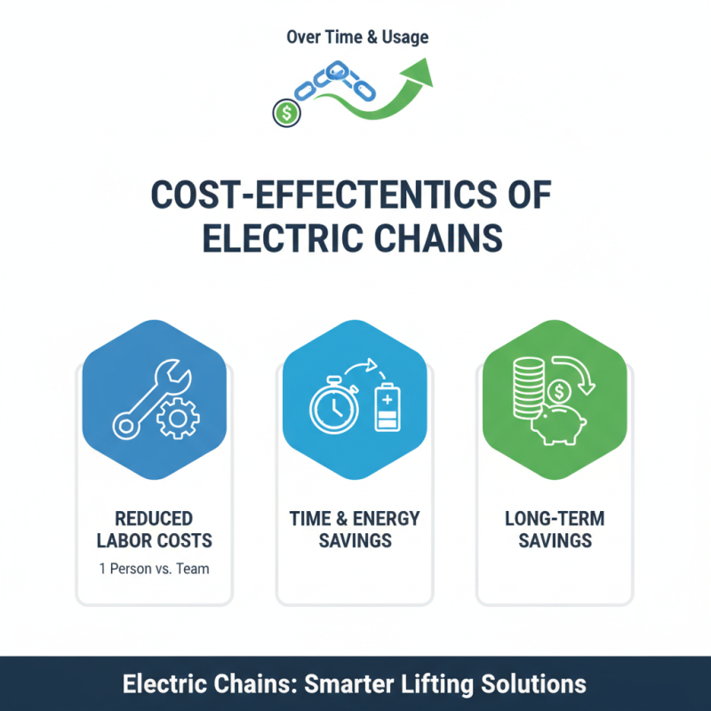 Why Choose Electric Chain for Your Lifting Needs?