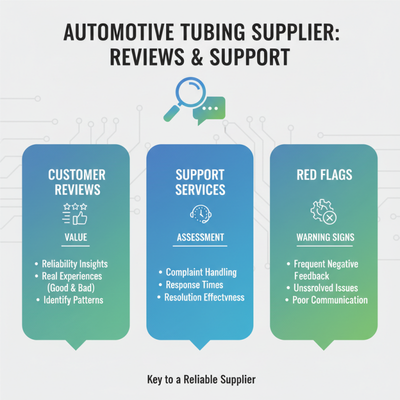 2026 How to Choose the Right Automotive Tubing Supplier for Your Needs?