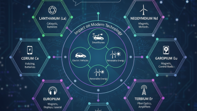 10 Best Rare Earth Materials You Need to Know About?
