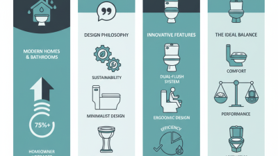 Top Bathroom Toilet Designs for Modern Homes and Bathrooms?