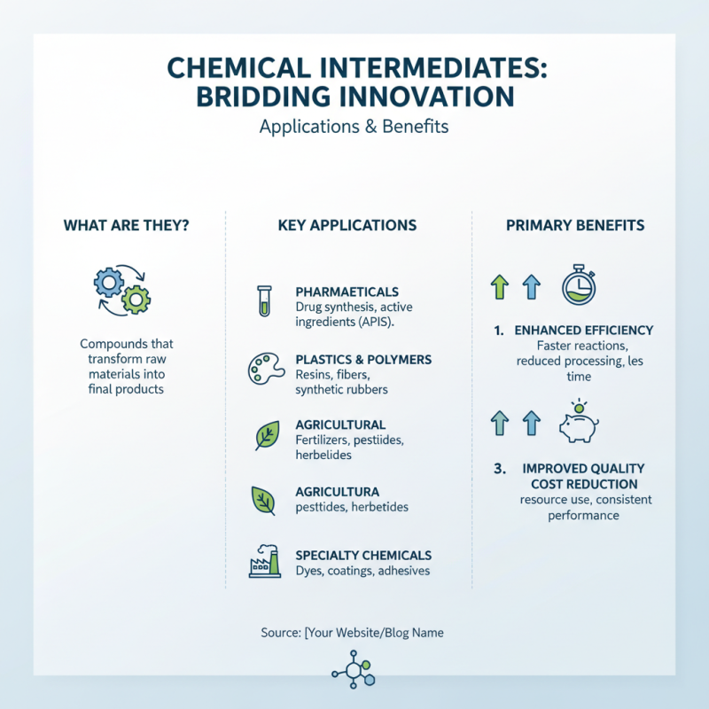 Top 10 Chemical Intermediates in Industrial Applications You Should Know?
