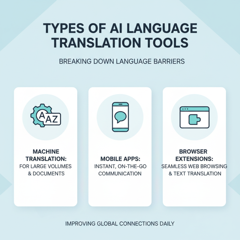 How to Use AI Language Translation to Improve Communication Skills?