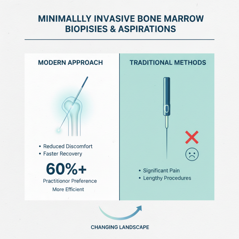 2026 Top Trends in Medical Equipment Bone Marrow Needle Innovations?