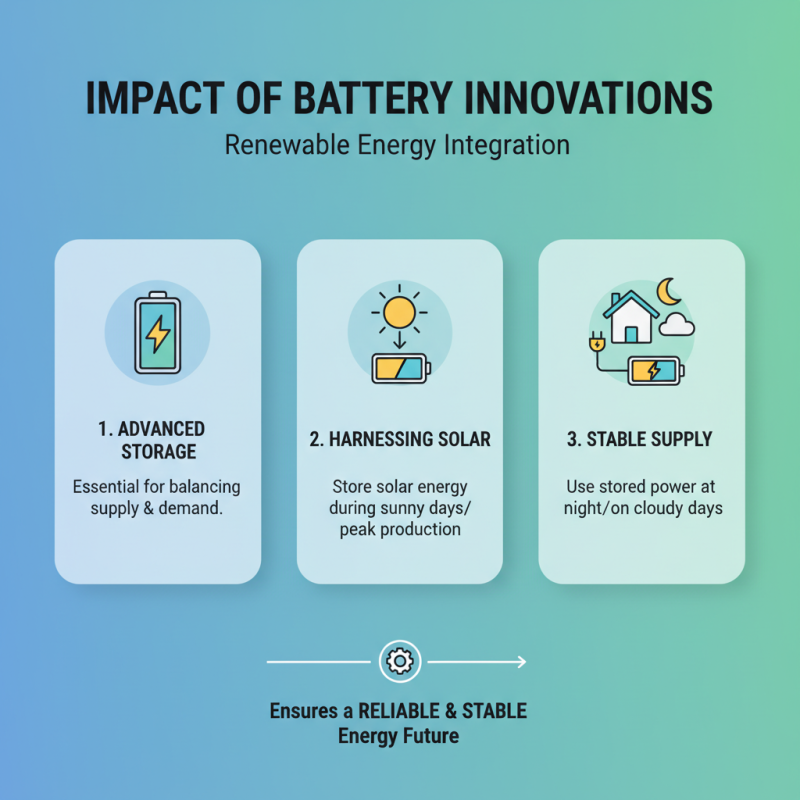 Top 10 Battery Energy Innovations Transforming the Future of Power?