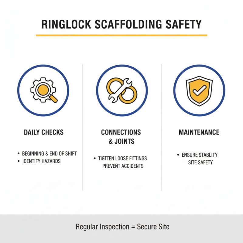 How to Assemble Ringlock Scaffolding for Safe Construction Use?