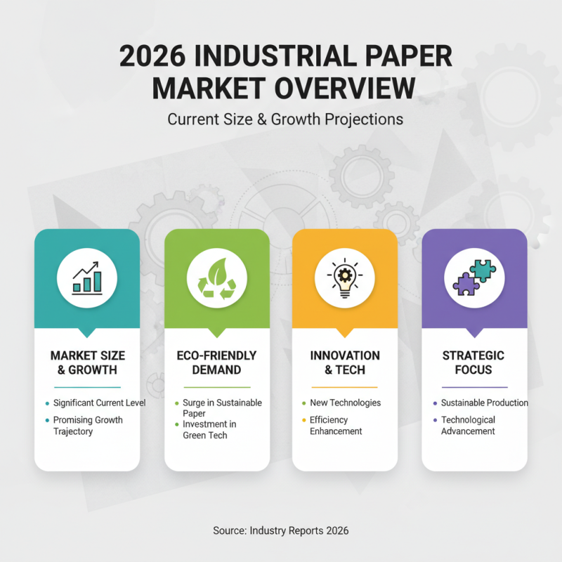 2026 Top Trends in Industrial Paper Industry Insights and Innovations?
