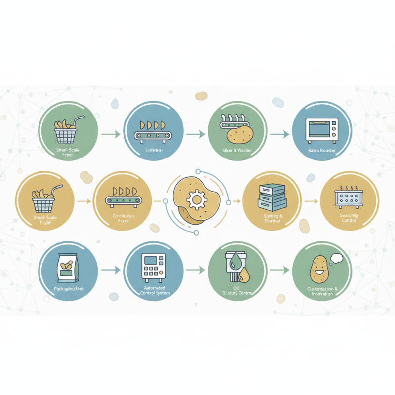 Top 10 Potato Chips Machines You Need to Know About?