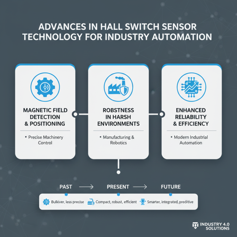 Top Hall Switch Sensor Applications and Benefits for Modern Technology?