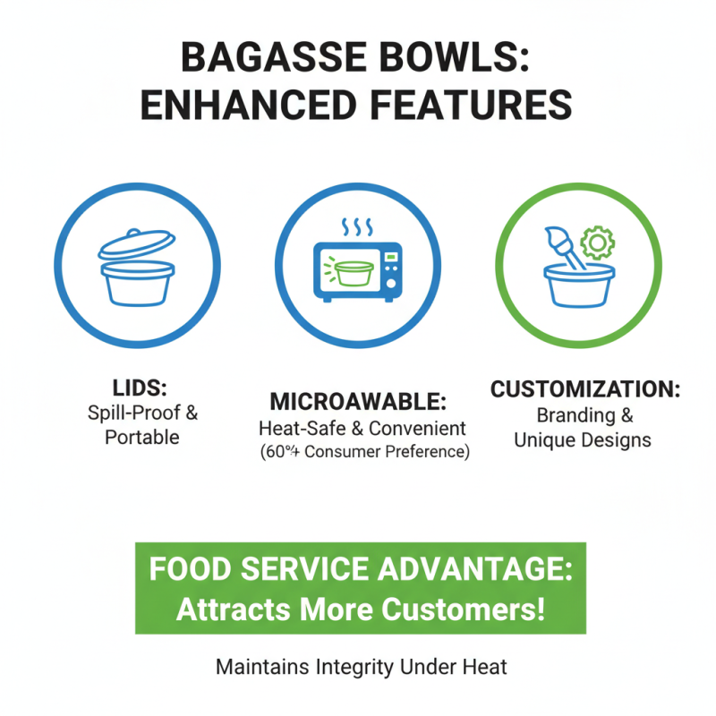 How to Choose the Best Disposable Bagasse Bowl for Your Needs?