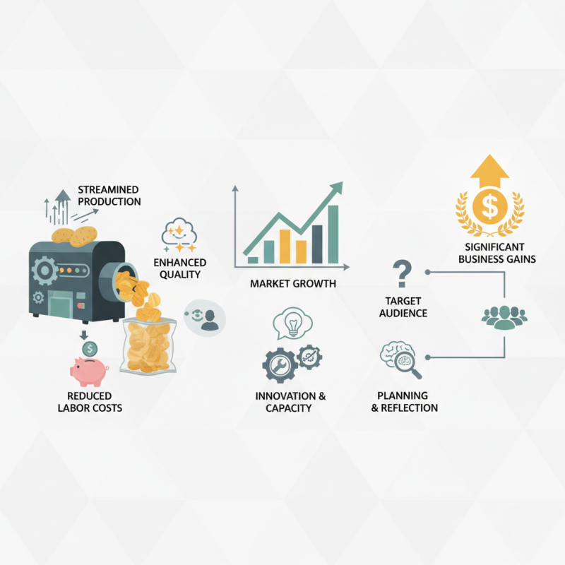 Why Invest in a Potato Chips Machine for Your Business?