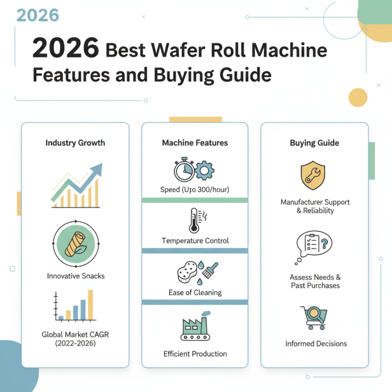 2026 Best Wafer Roll Machine Features and Buying Guide?