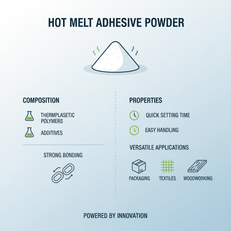 What is Hot Melt Adhesive Powder and its Uses?
