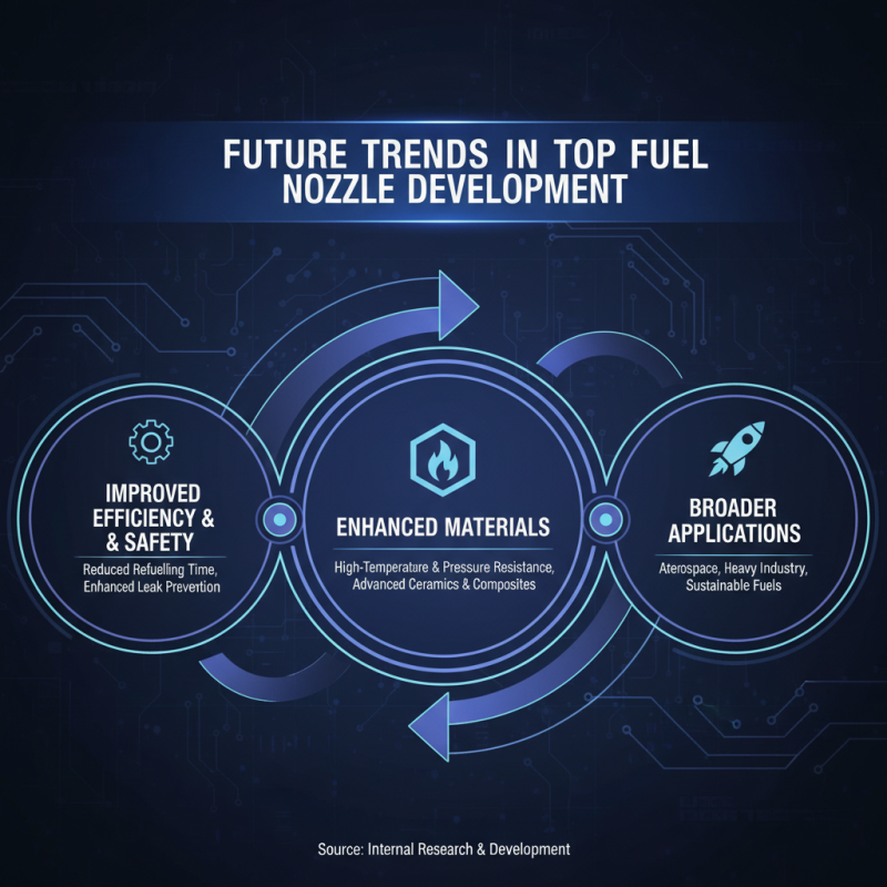 2026 Top Fuel Nozzles for Efficient Refueling Solutions?