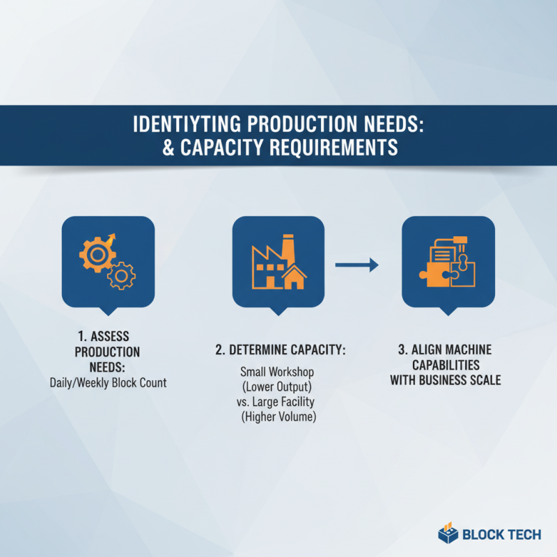 How to Choose the Best Concrete Block Machine for Your Needs?