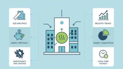 10 Essential Tips for Choosing the Right Commercial Heater?