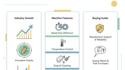 2026 Best Wafer Roll Machine Features and Buying Guide?