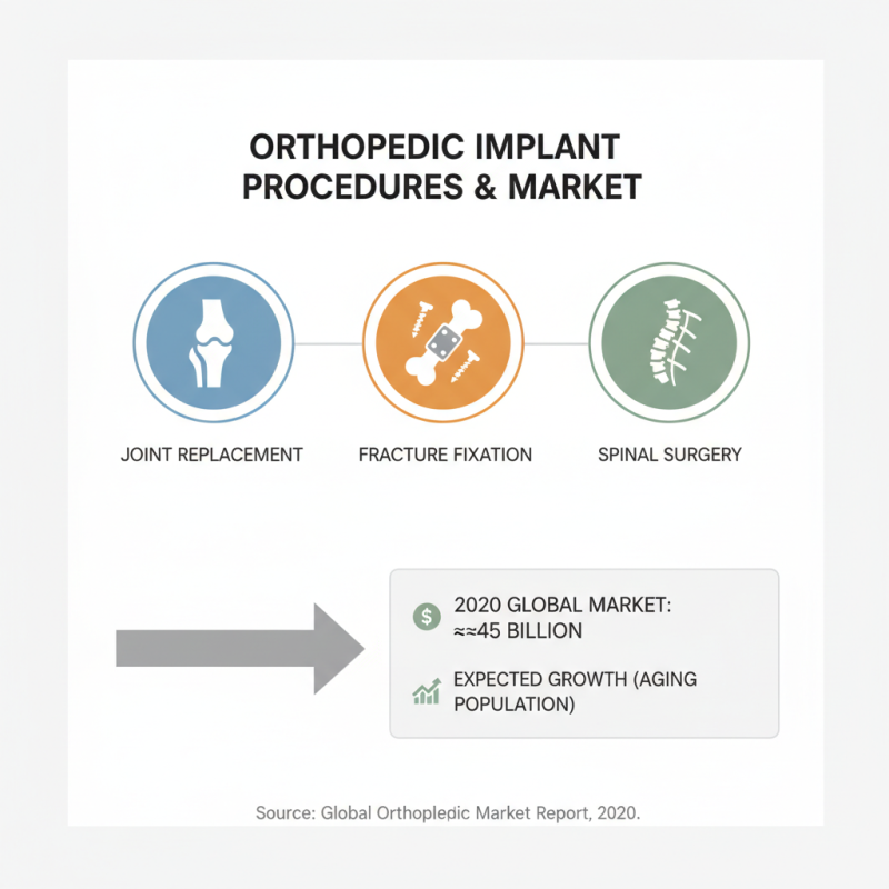 What are Orthopedic Implants Instruments and Their Uses?