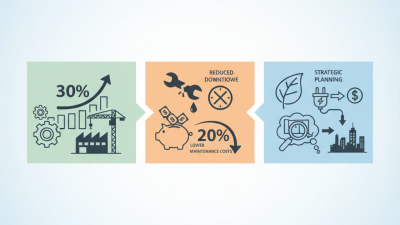 Why Choose New Machinery for Your Business Growth?