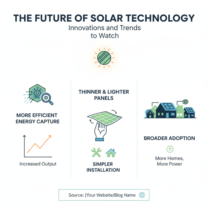 Best Solar Panels for Your Home What You Need to Know?