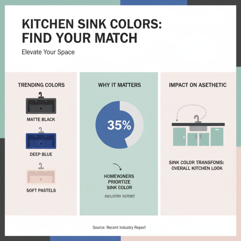 10 Best Malron Color Sink Features You Need to Know?