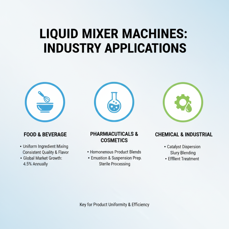 Why Choose a Liquid Mixer Machine for Your Manufacturing Needs?