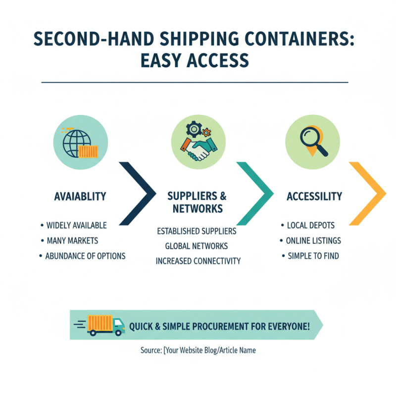 Top Benefits of Using Second Hand Shipping Containers for Your Projects?