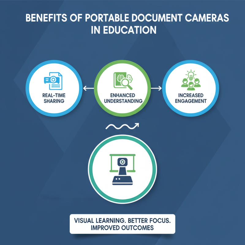 Why Choose a Portable Document Camera for Your Learning Needs?