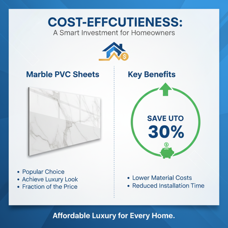 Top 10 Benefits of Marble PVC Sheets for Your Home?
